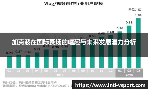 加克波在国际赛场的崛起与未来发展潜力分析