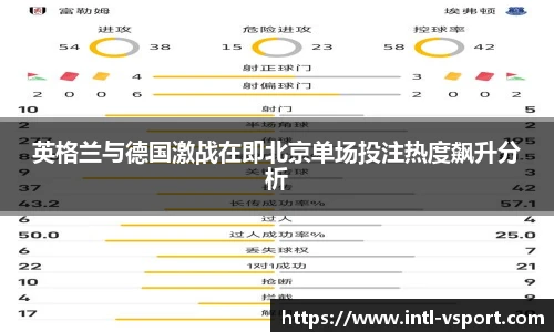 英格兰与德国激战在即北京单场投注热度飙升分析